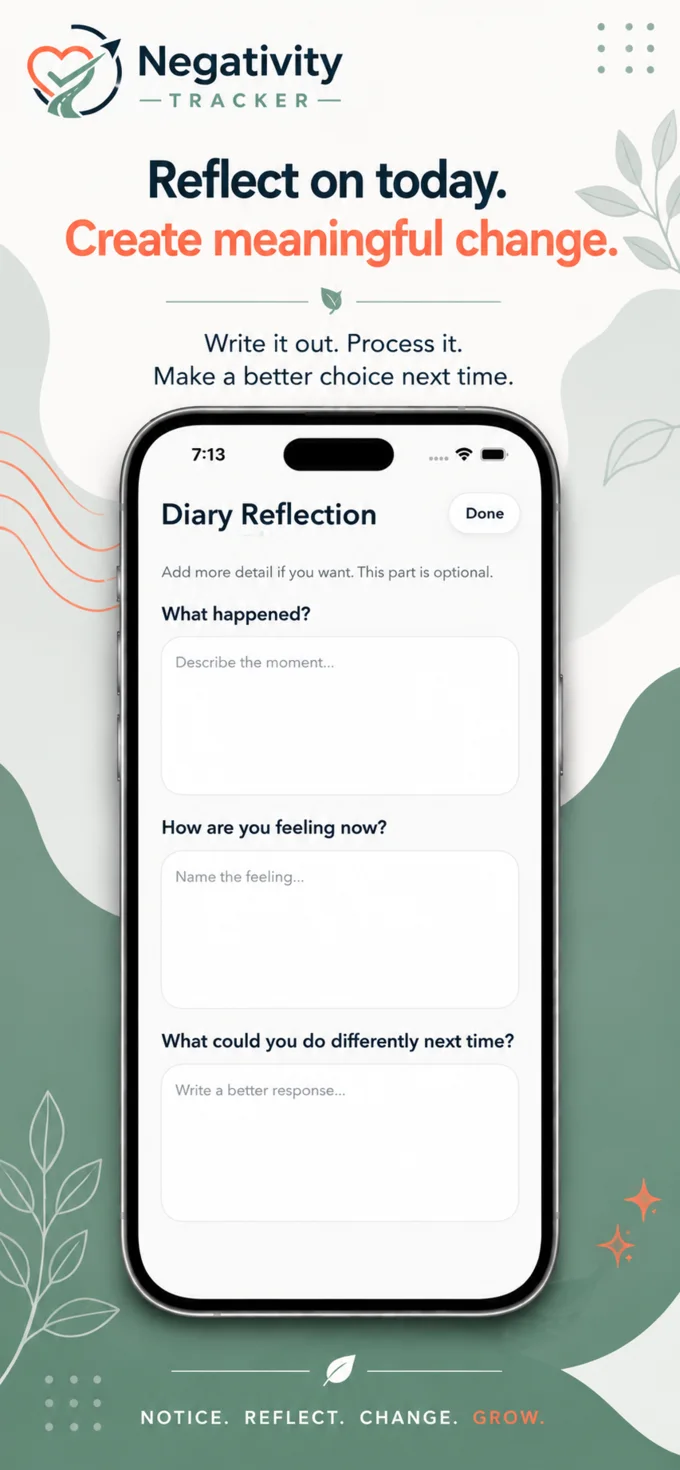 Diary reflection screen with prompts about what happened, feelings, and a future response